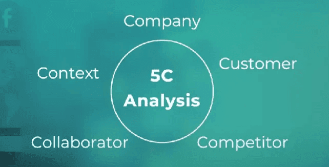 The 5 C situational analysis slide