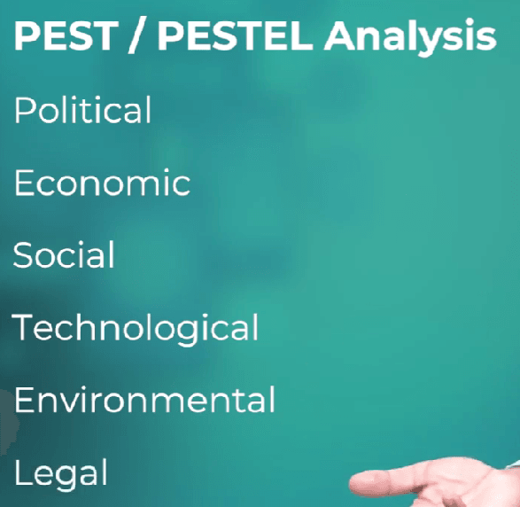 The PESTEL analysis slide