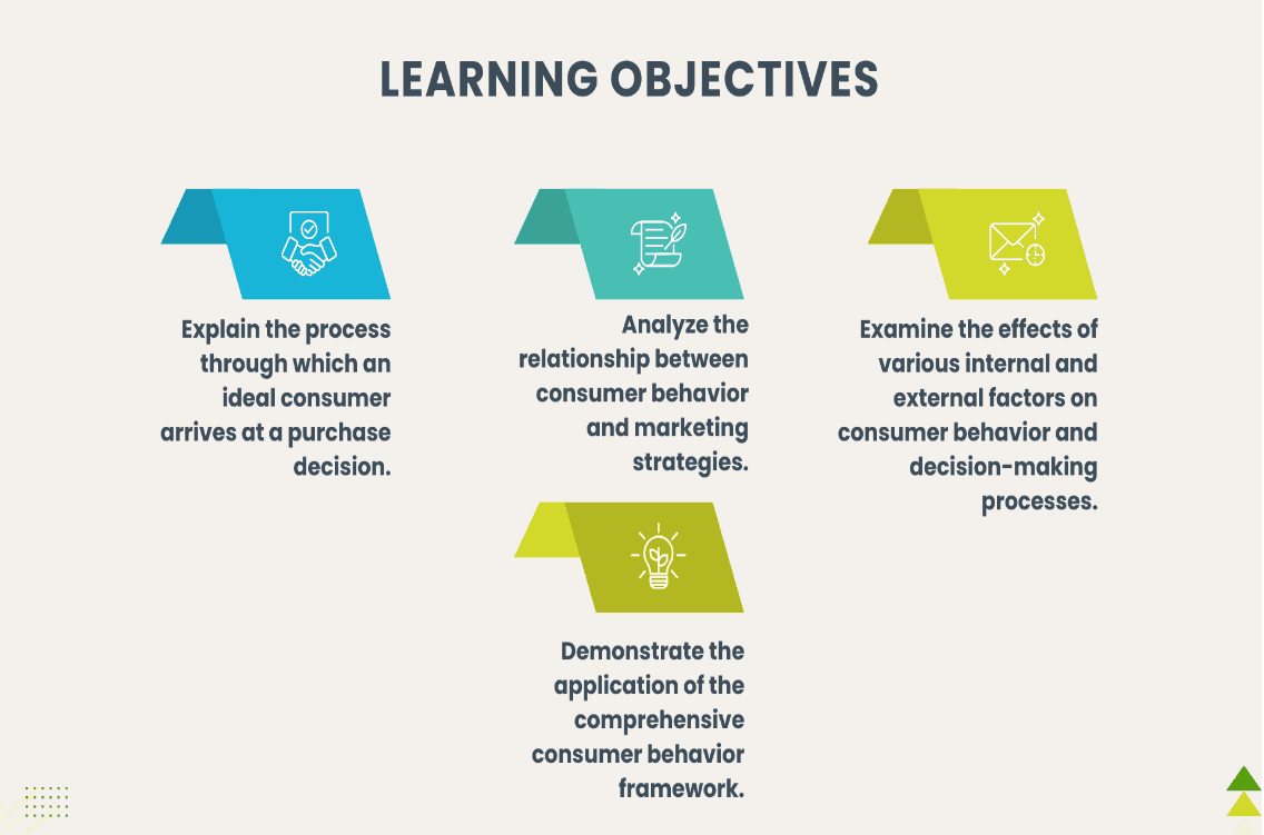 Module 04 title slide, Understanding Consumer Behaviour