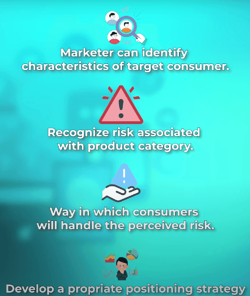 Slide showing the four-step marketer response to perceived risk