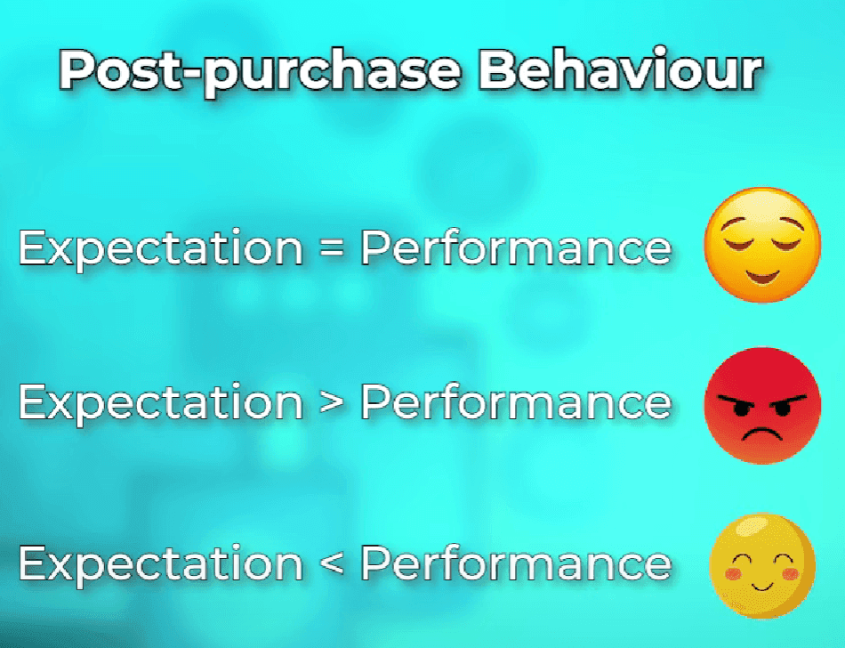 Slide showing the expectation versus performance rule for satisfaction, dissonance and delight
