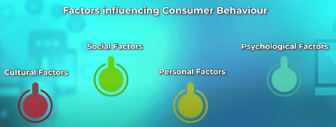 Slide showing cultural, social, personal and psychological factors