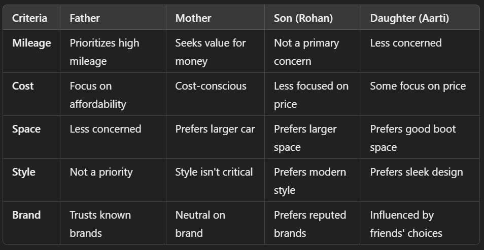 Criteria by family member matrix for the Kapoor case