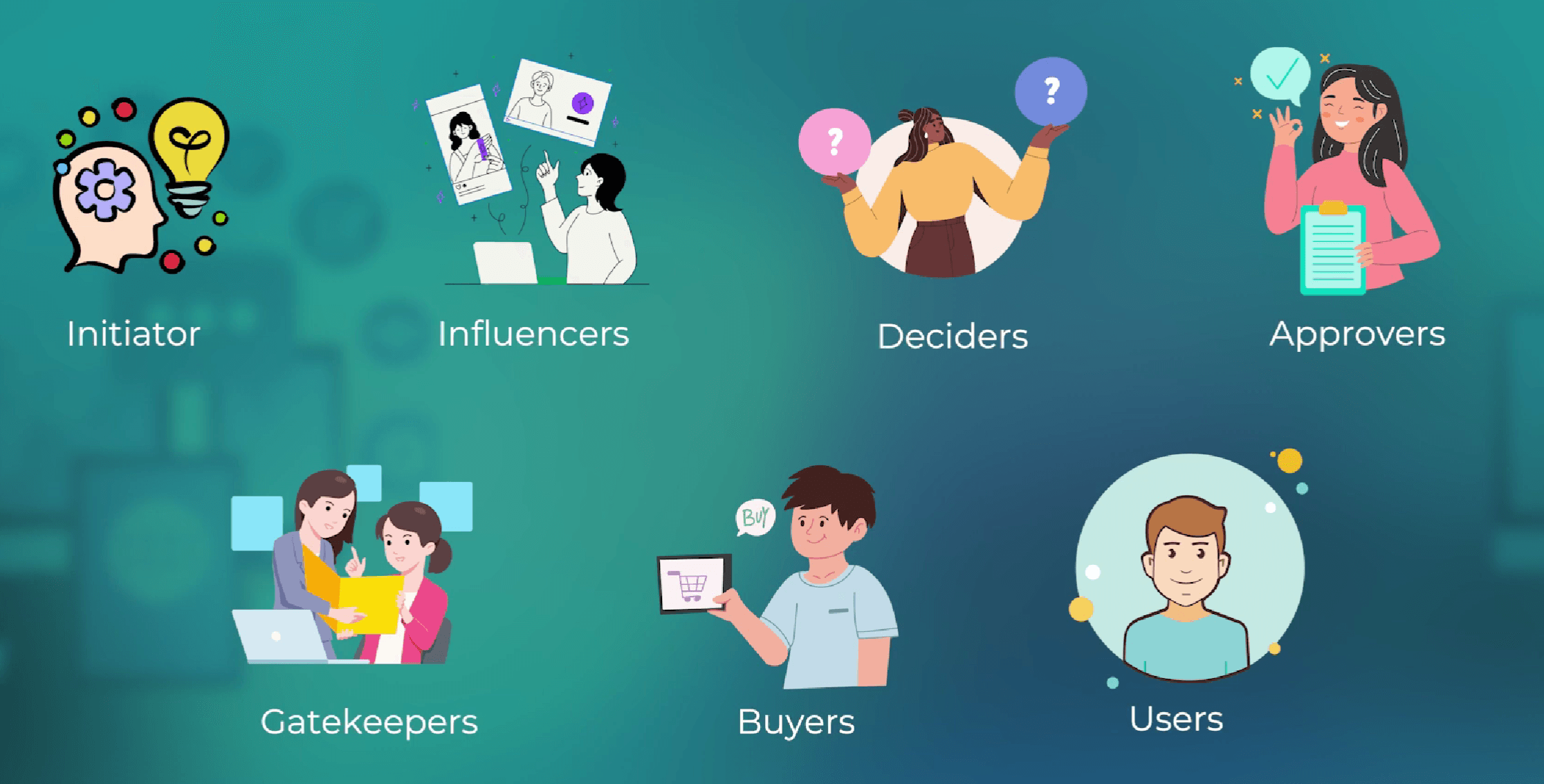Buying centre roles and the B2B buying process