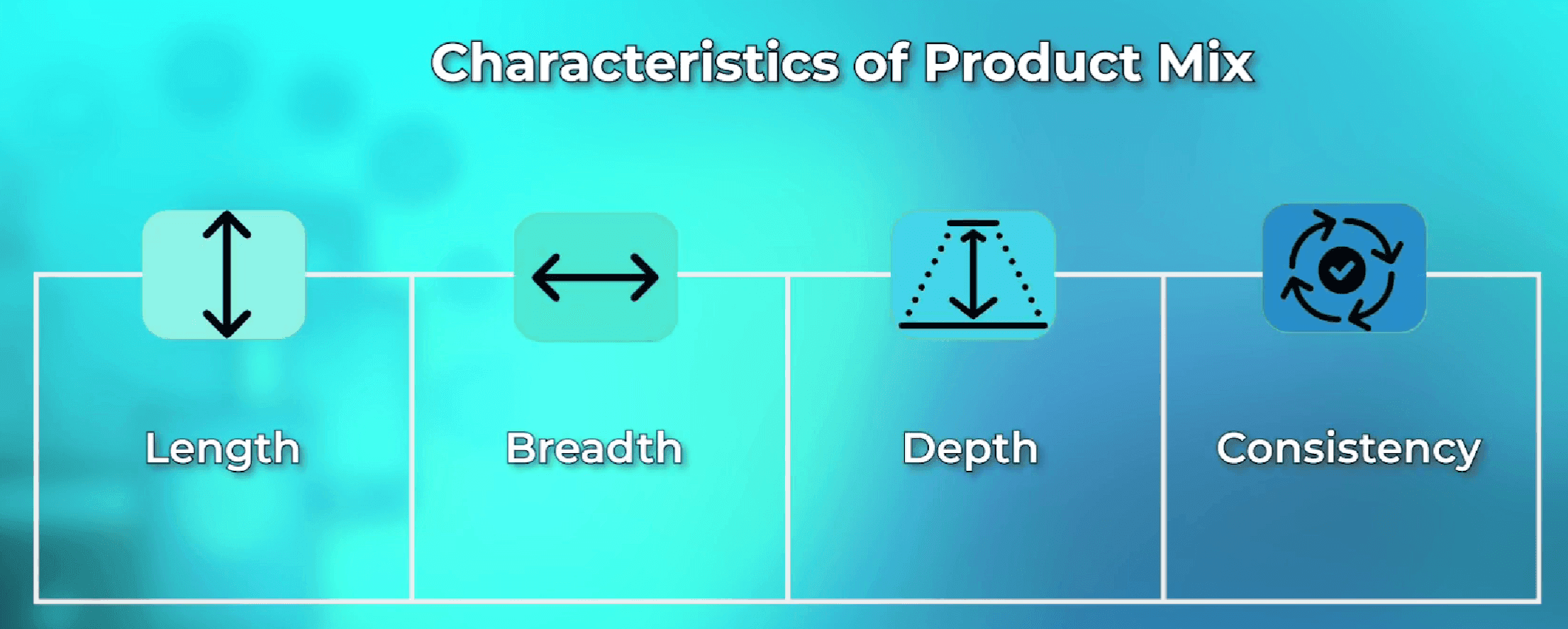 Product line, product mix, length and breadth