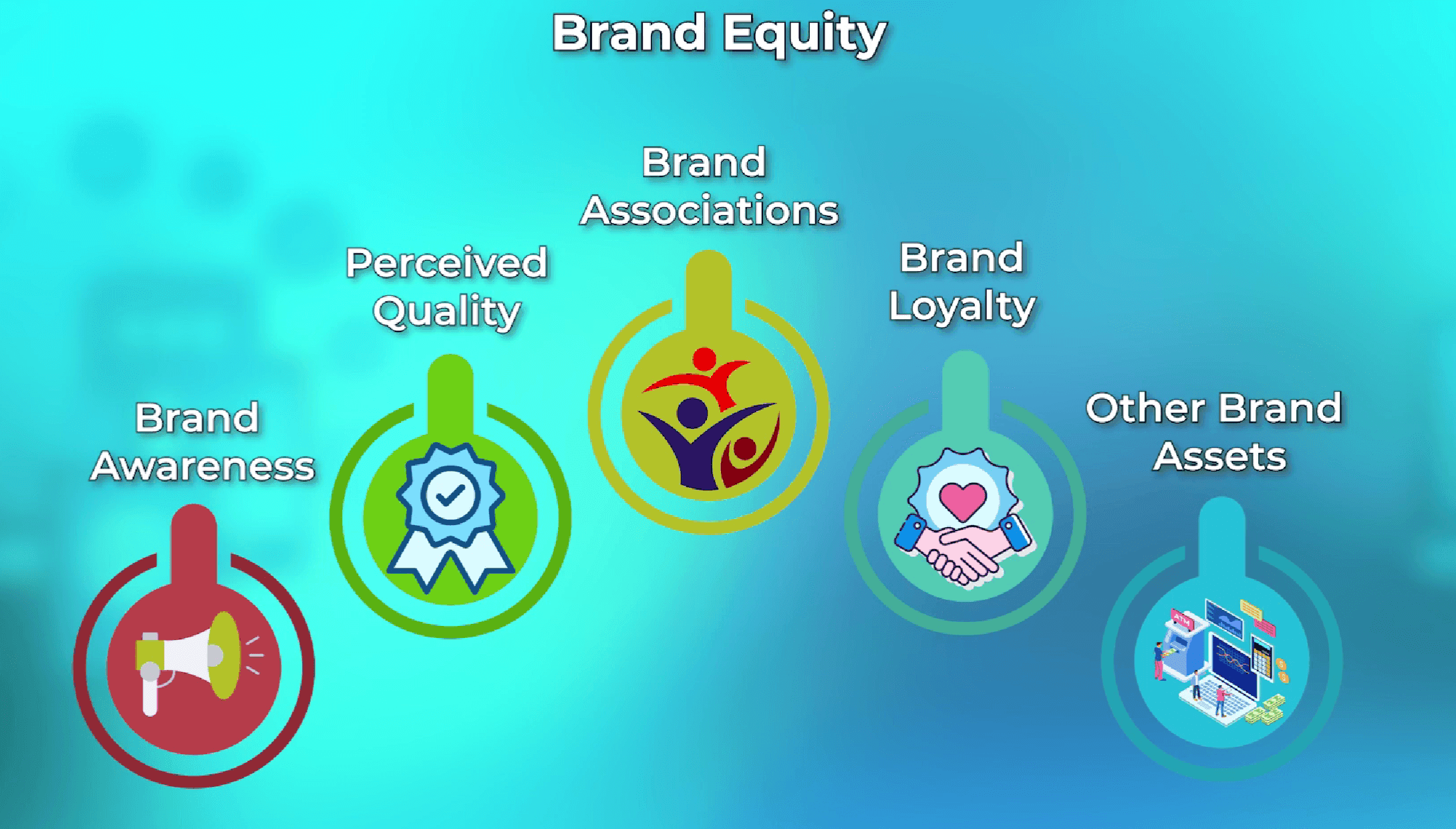 Aaker's five components of brand equity