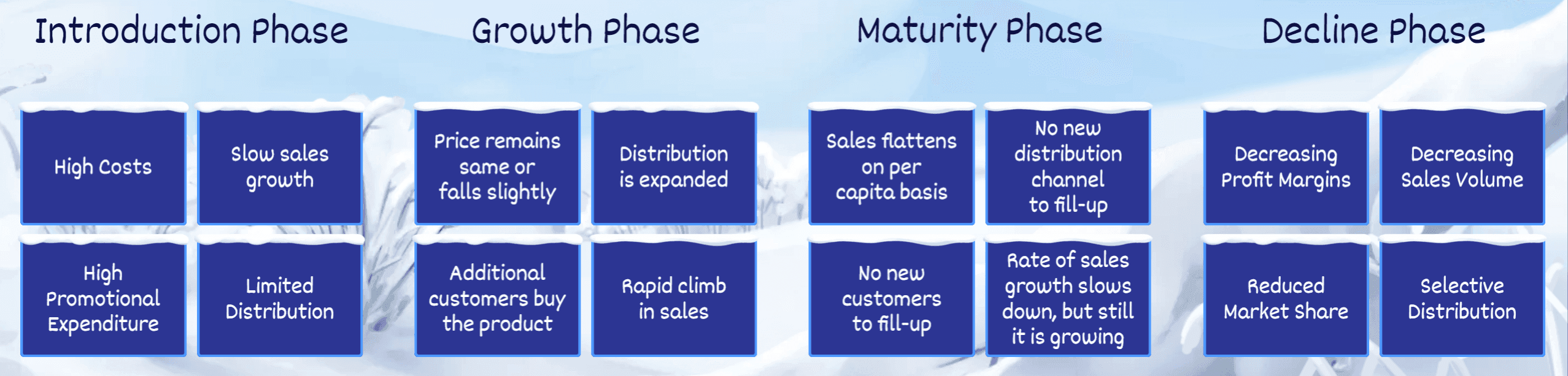 The classic S-shaped product life cycle curve