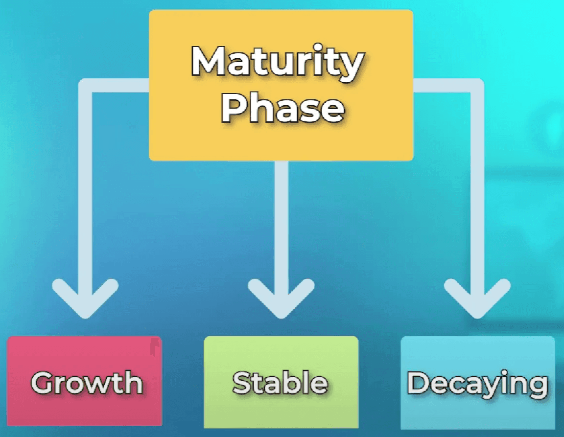 The three sub-stages of maturity