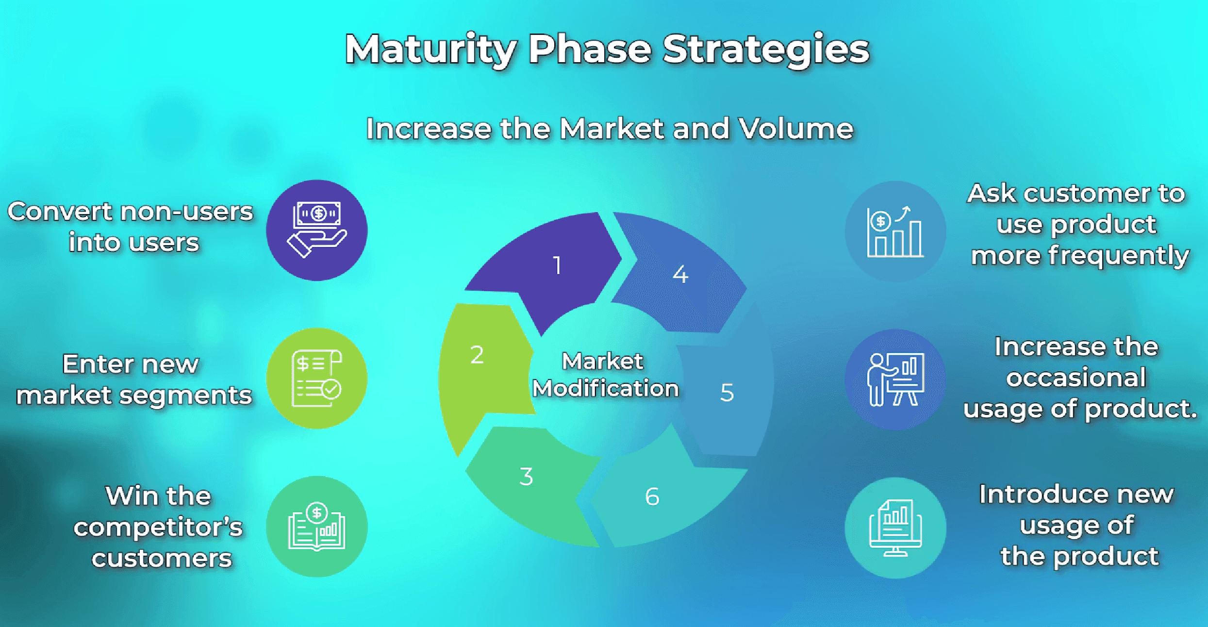 Market modification levers