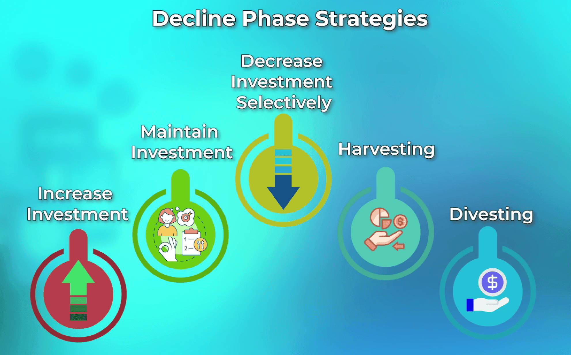 Decline phase characteristics and strategies