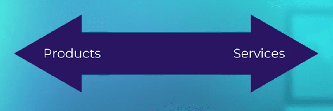 The product to service continuum