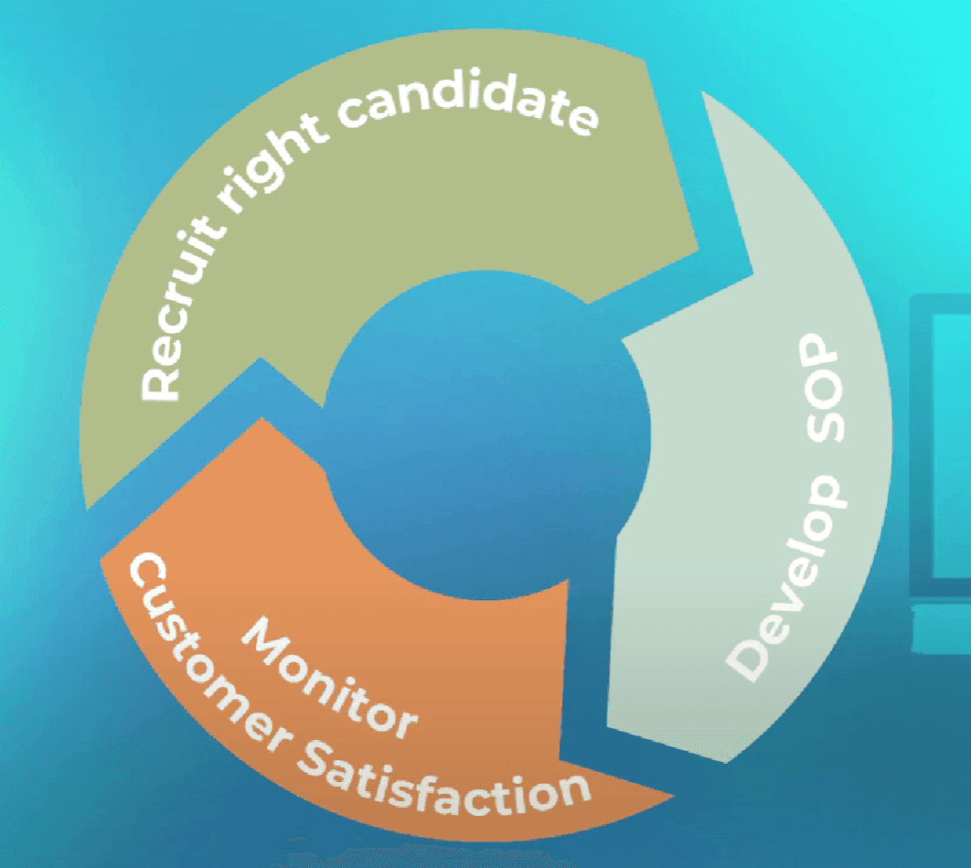 Managing service variability