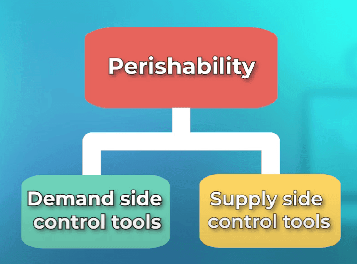Managing service perishability