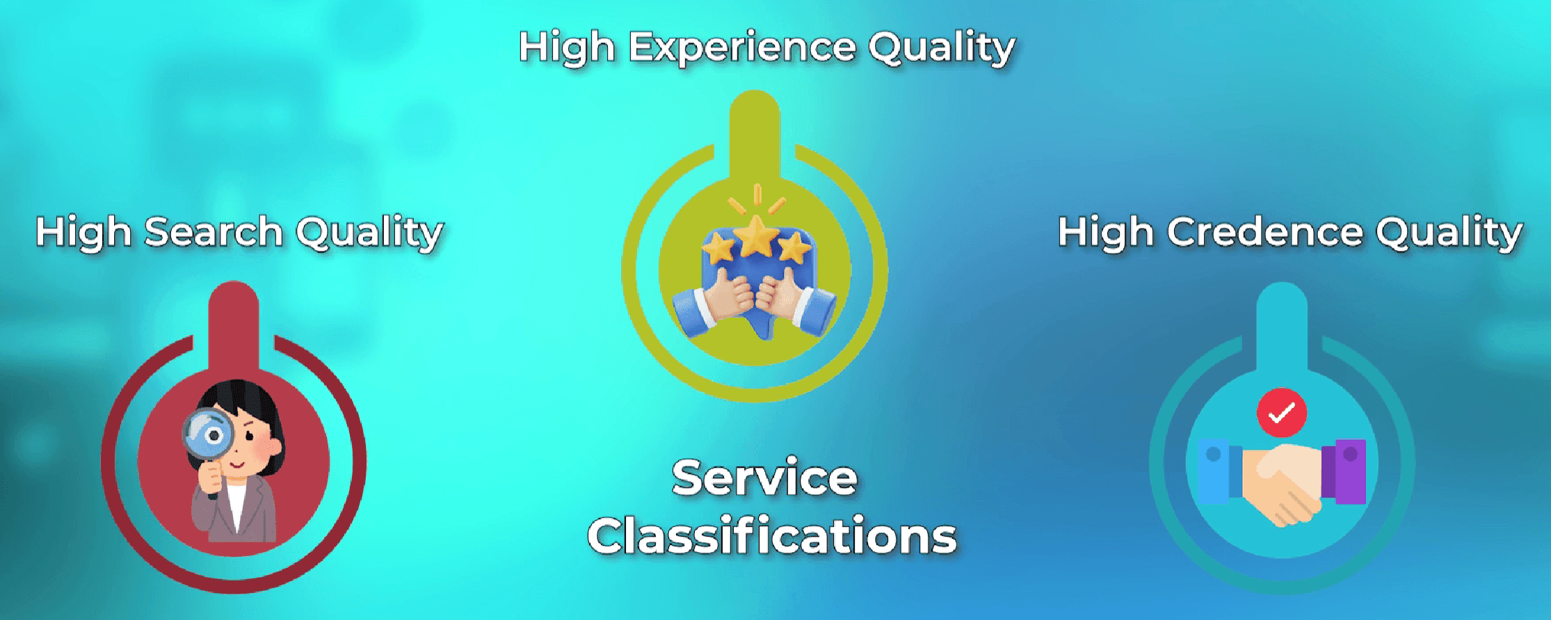 Service classification by consumer purchase behaviour