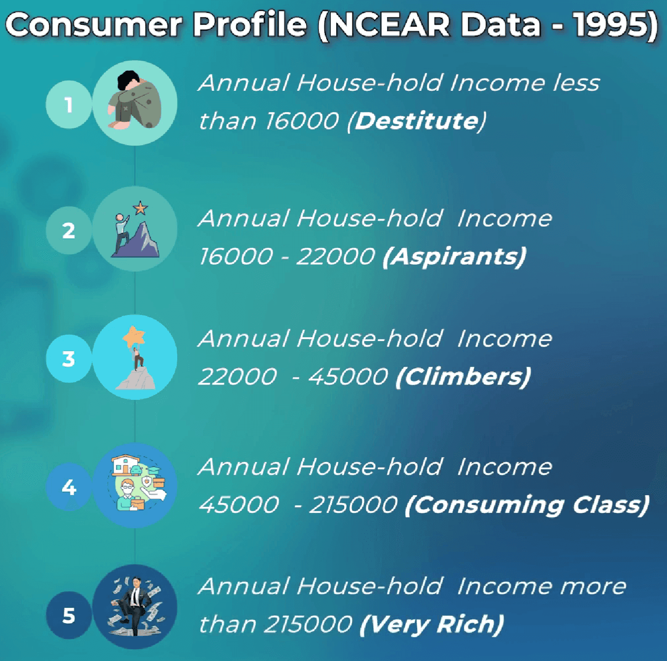 The Indian soap market in 1995