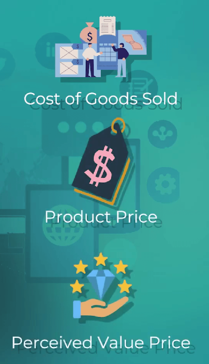 Pricing vocabulary, cost of goods sold, product price and perceived value