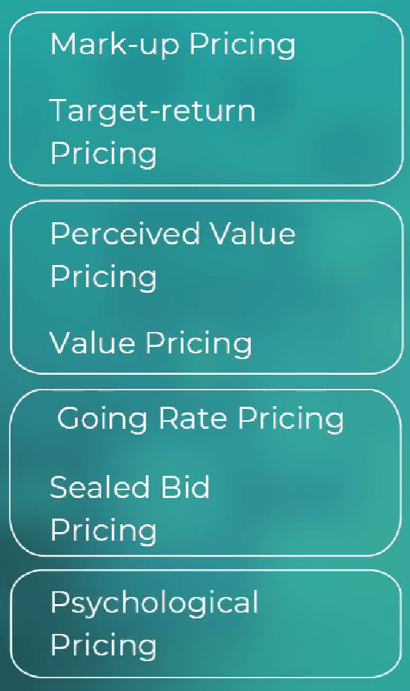 The methods of pricing