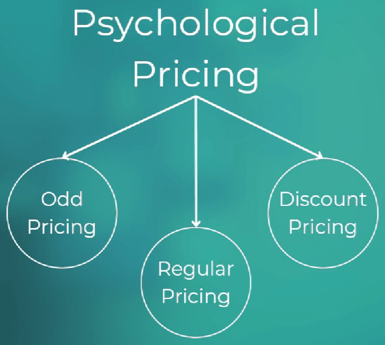 Psychological and promotional pricing