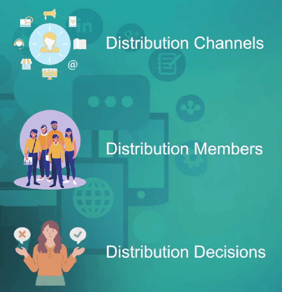The topics covered in the distribution mix