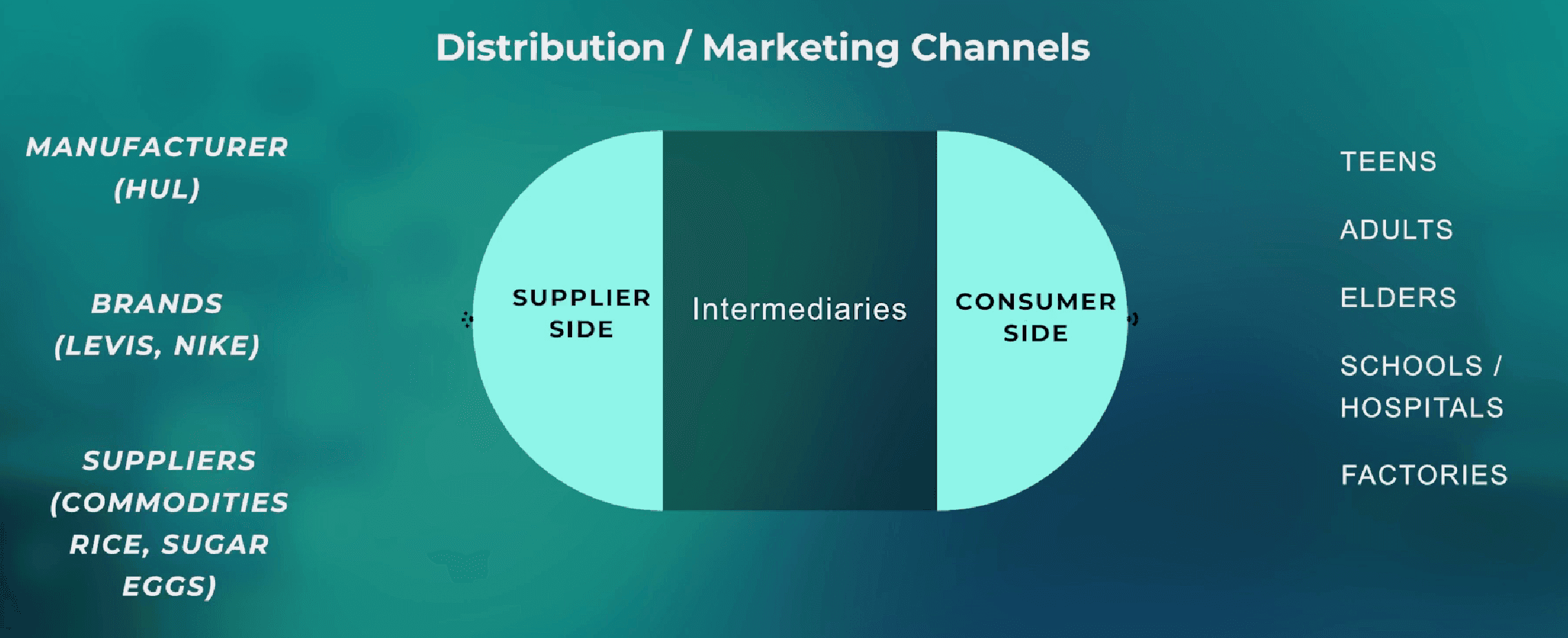 The distribution black box between producers and consumers