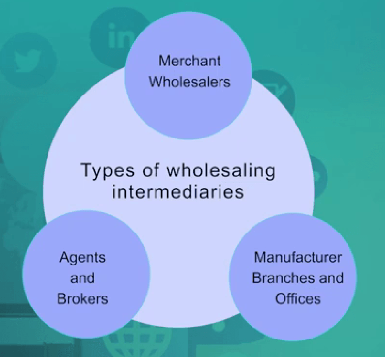 Types of wholesale intermediaries