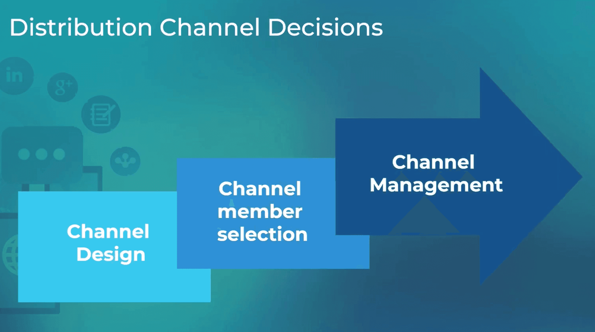 The three channel decisions