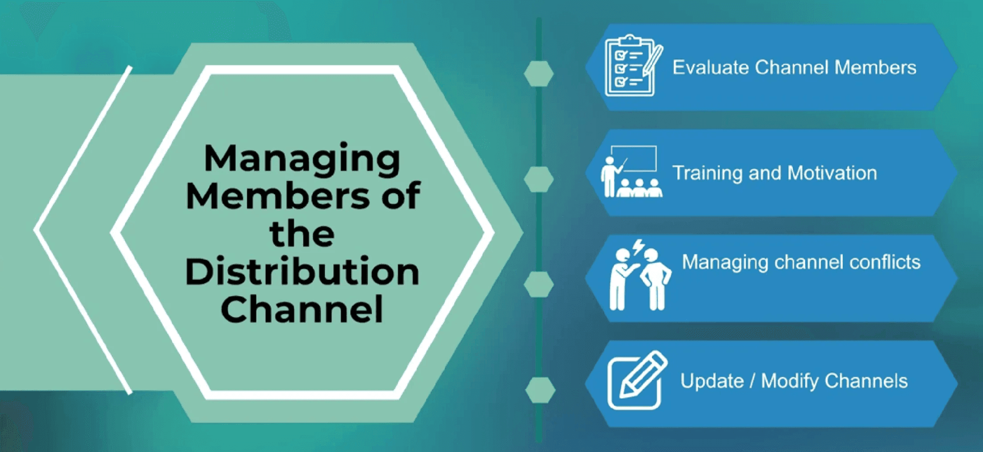 Managing the distribution channel