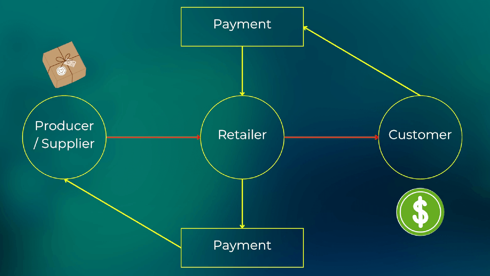 Introduction to retailing