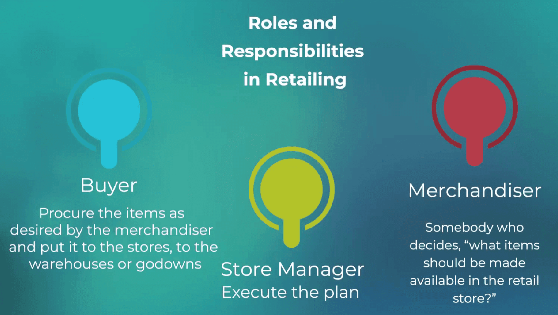 The three roles in a retail business