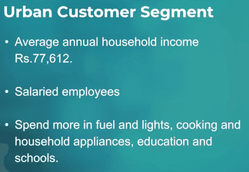 The urban consumer profile