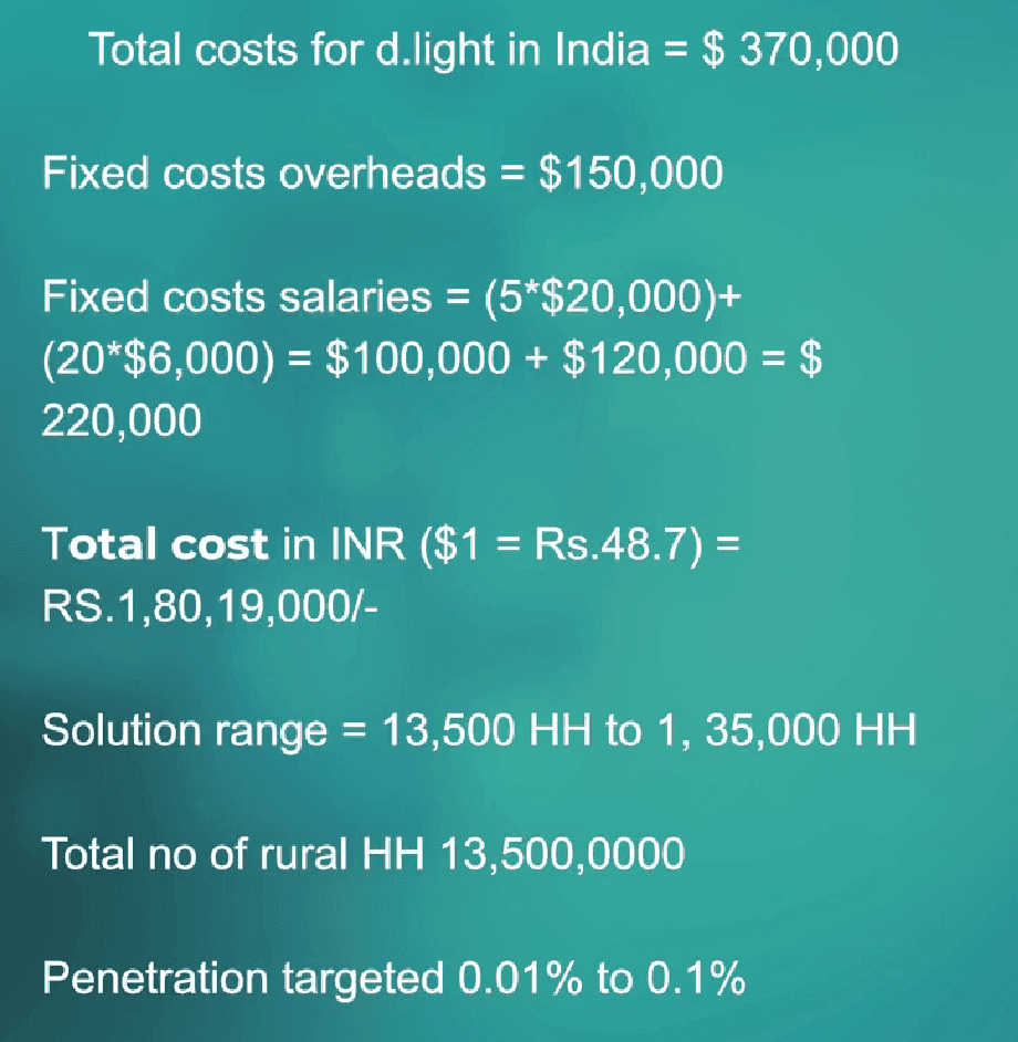 The D.Light cost structure