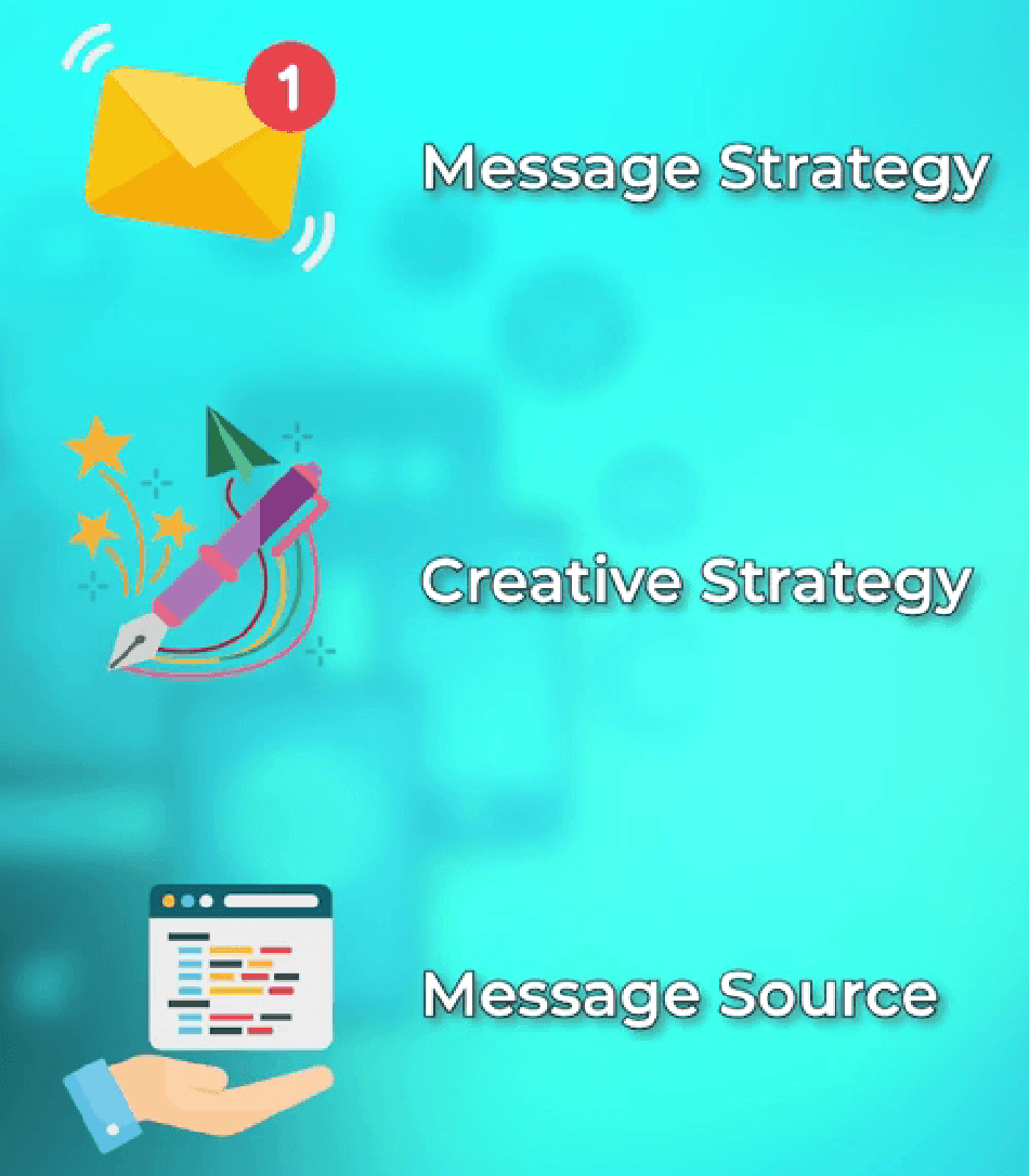 The three elements of designing a communication