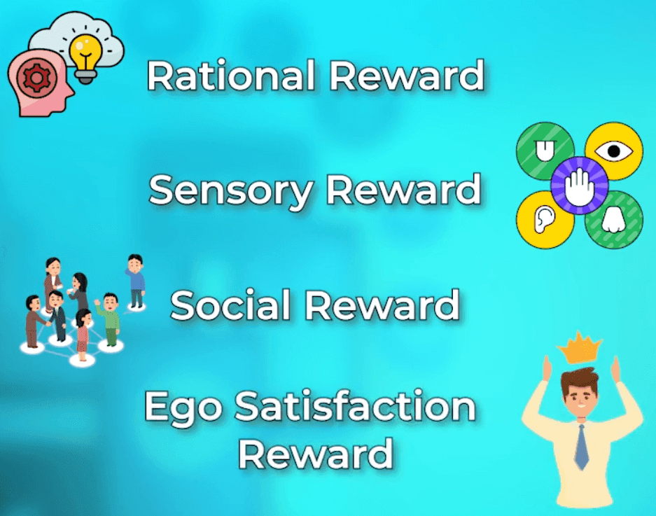The rewards matrix, four reward types across three modes of delivery