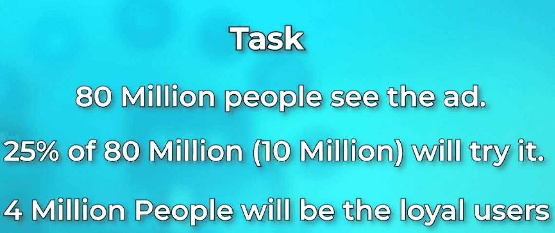 The objective and task funnel, step one