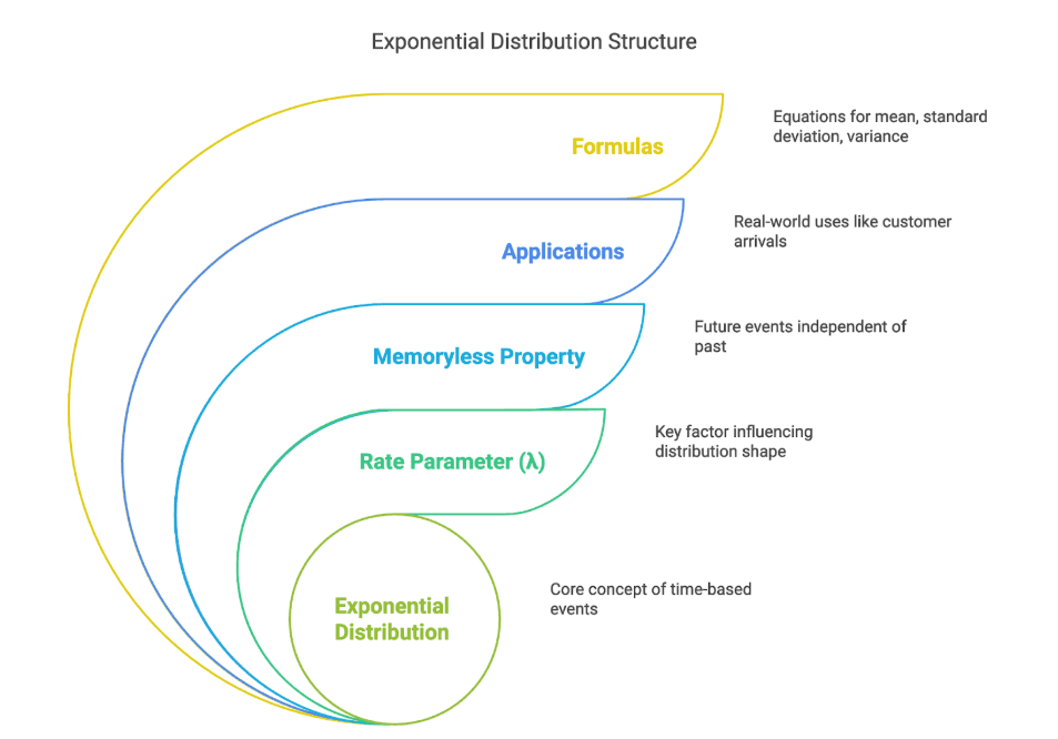 Illustration from Continuous Probability Distributions