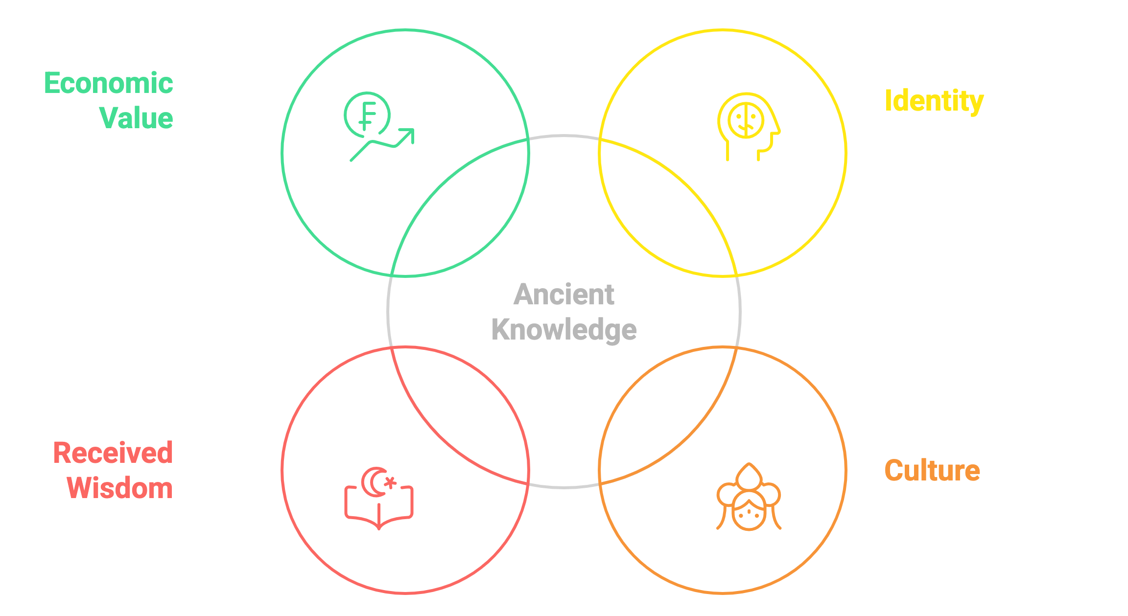 Importance Diagram