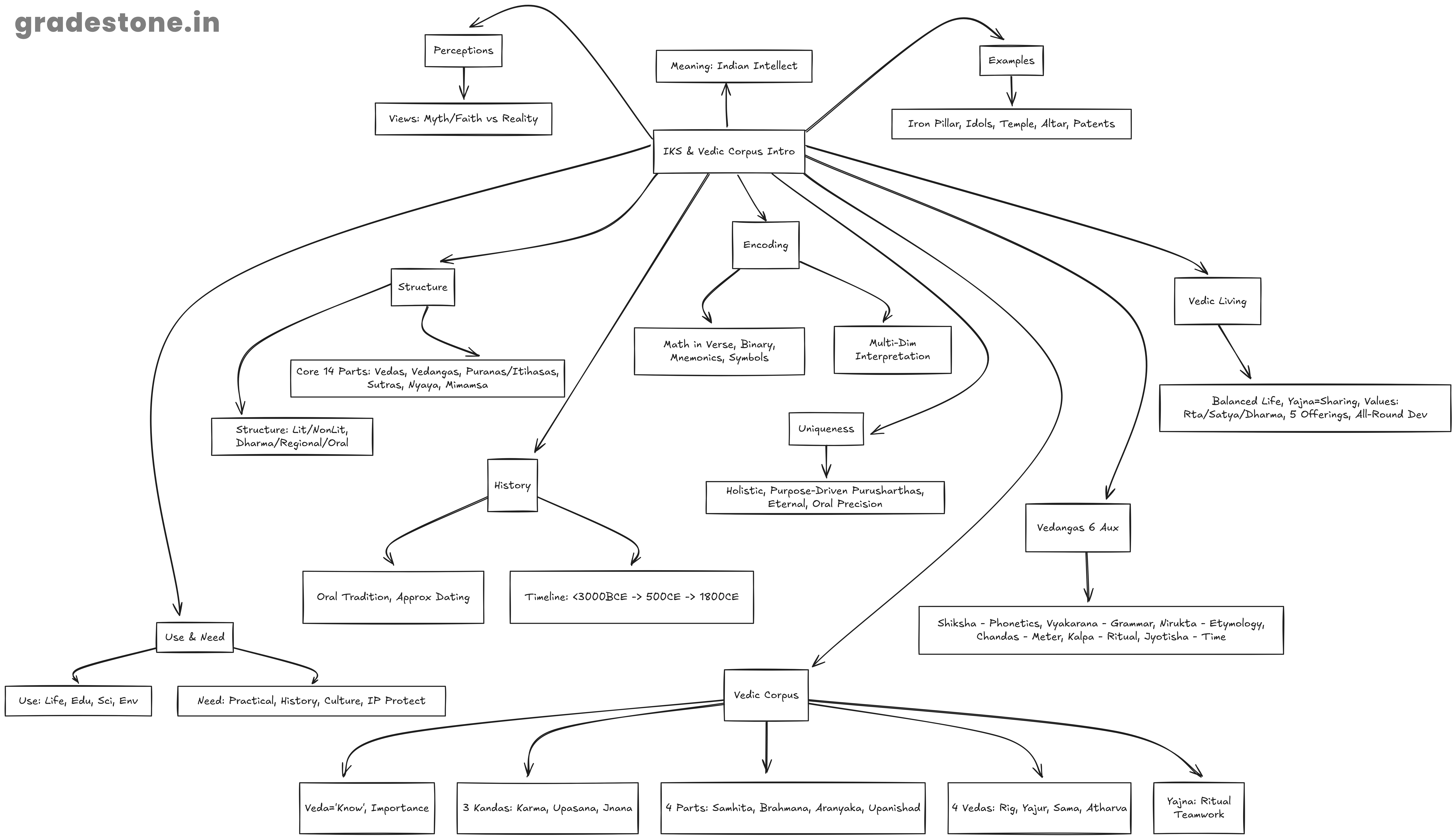 Mindmap