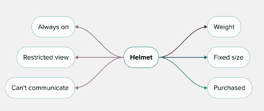 Challenge these assumptions for a helmet