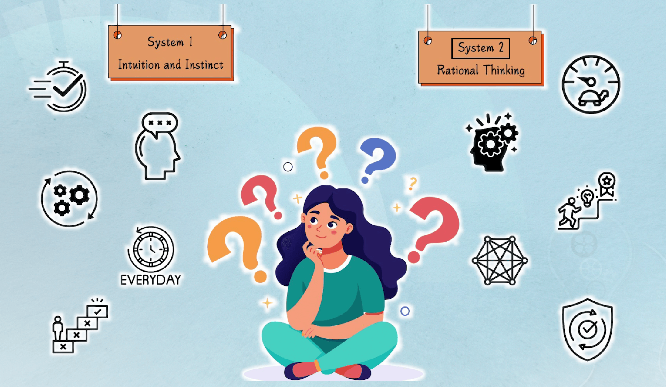 System 1 labelled Intuition and Instinct beside System 2 labelled Rational Thinking