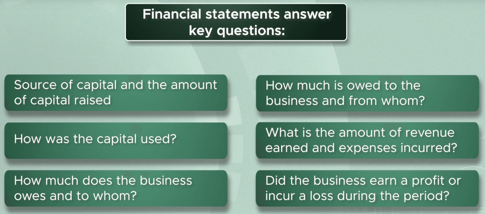 The six questions financial accounting answers about capital, dues and profit