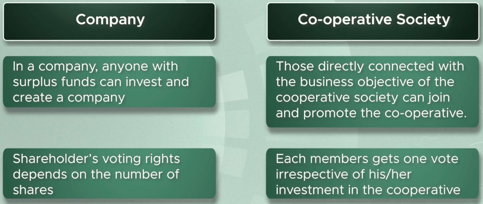 Company versus co-operative society: investment-based voting against one member one vote