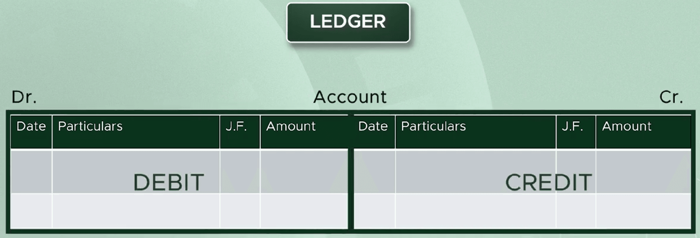 Ledger account layout with debit on the left and credit on the right