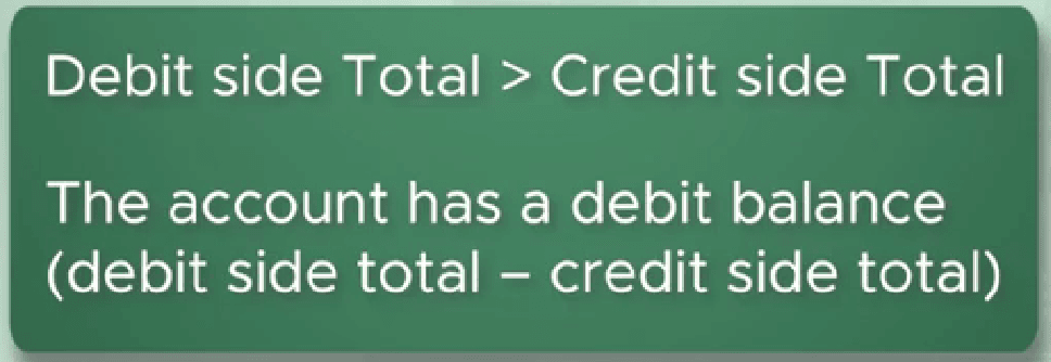 T-account form of the Goods account and the Grasim account for a credit purchase