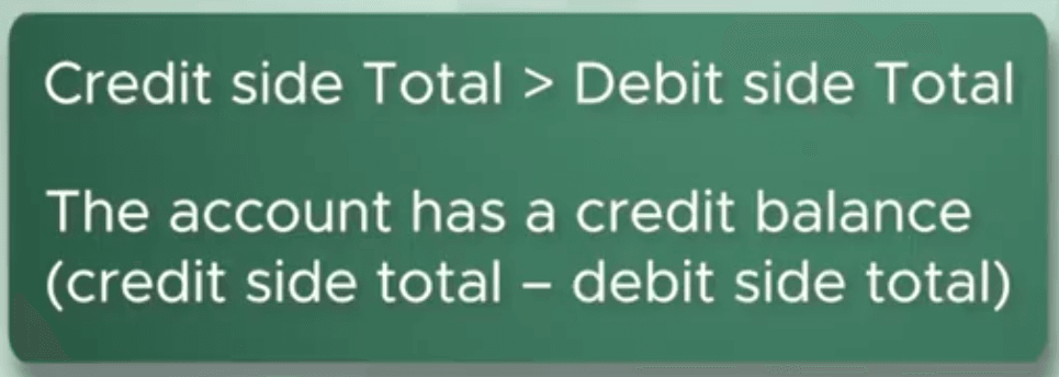Ledger balancing and the carry-forward of closing balances