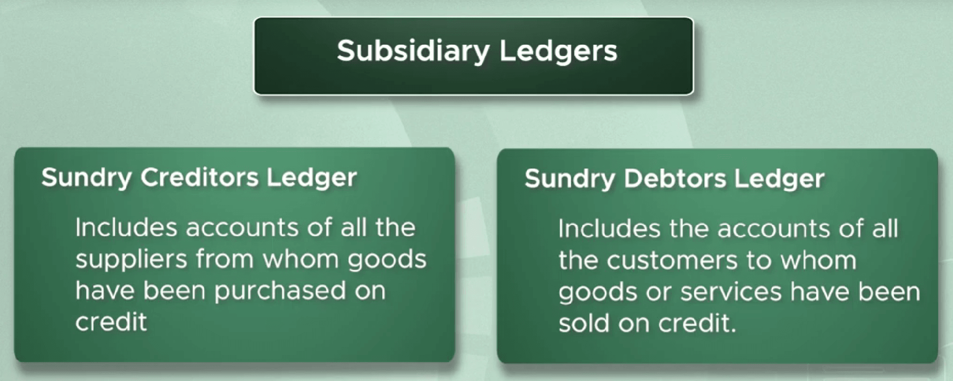 General ledger and subsidiary ledgers for sundry creditors and sundry debtors