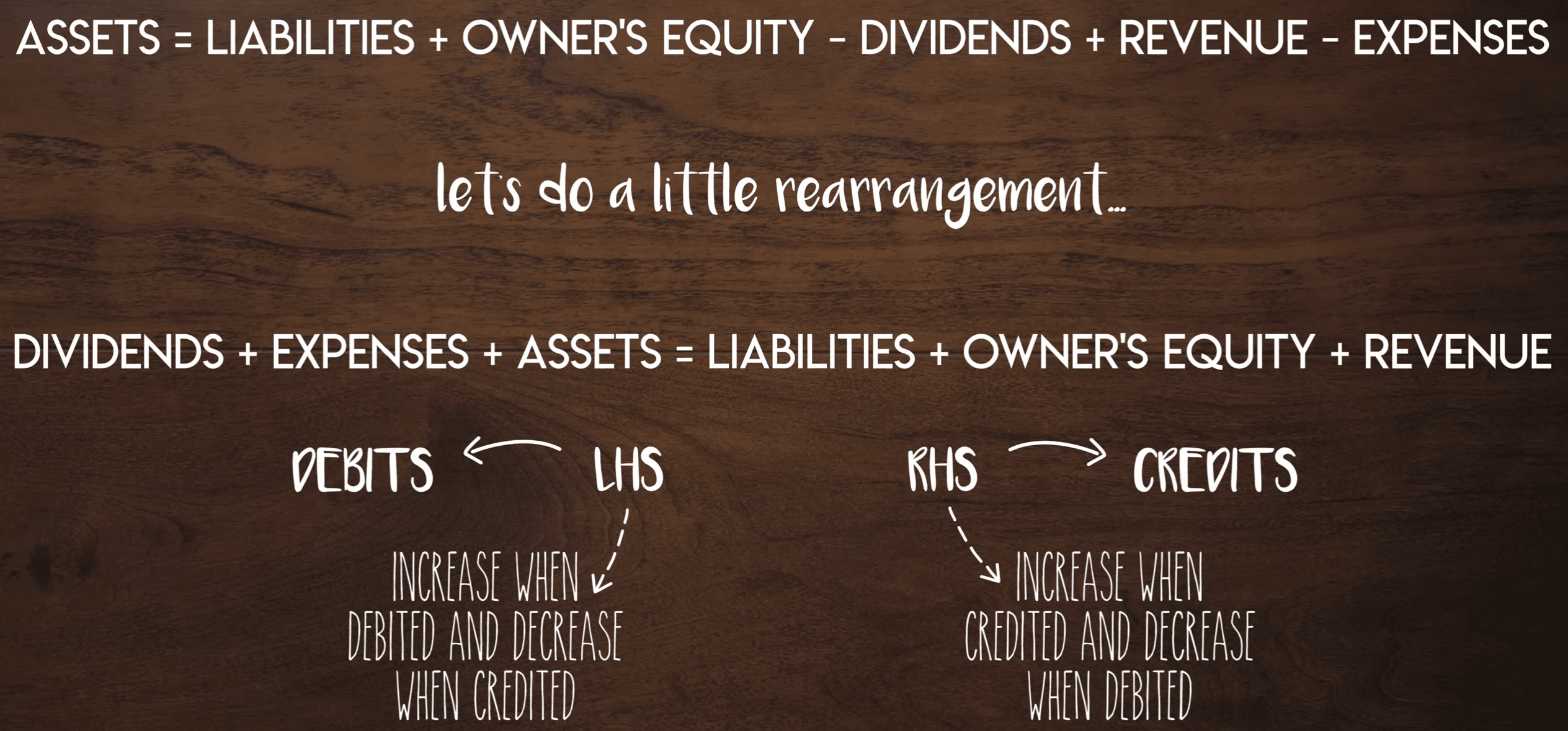Fully expanded accounting equation with dividends deducted, and the DEALER mnemonic