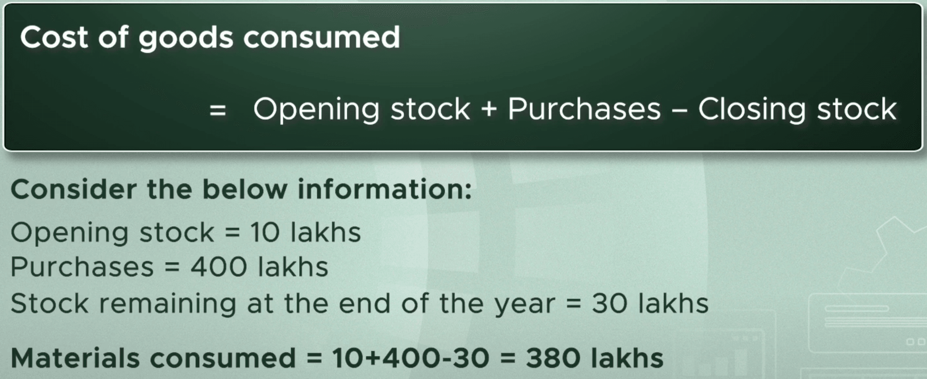 Material consumption computed as opening stock plus purchases less closing stock