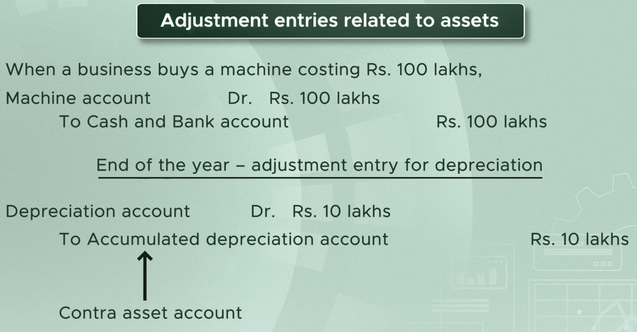 Depreciation entry in year 1 with the accumulated depreciation contra-asset