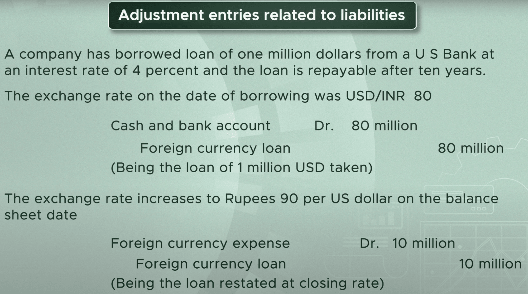 Adjustment entry revaluing a foreign currency liability at the closing exchange rate