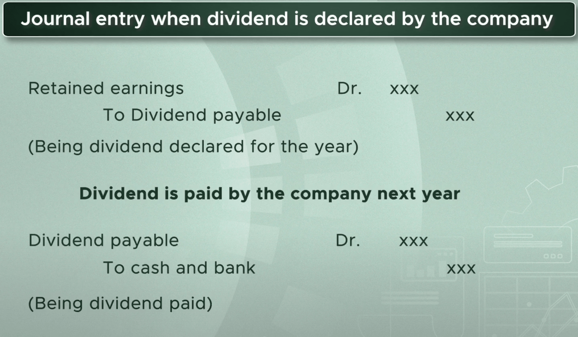 Dividend declared recorded as a liability against retained earnings